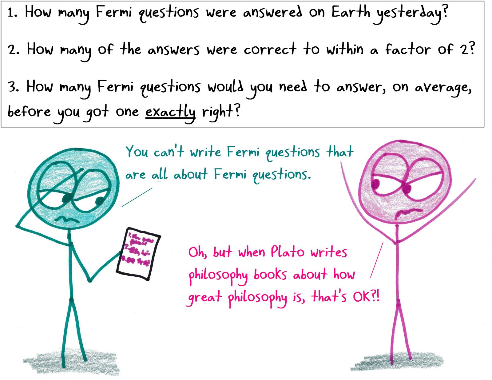 A list of Fermi estimation questions about Fermi questions themselves, defended by comparison to Plato.