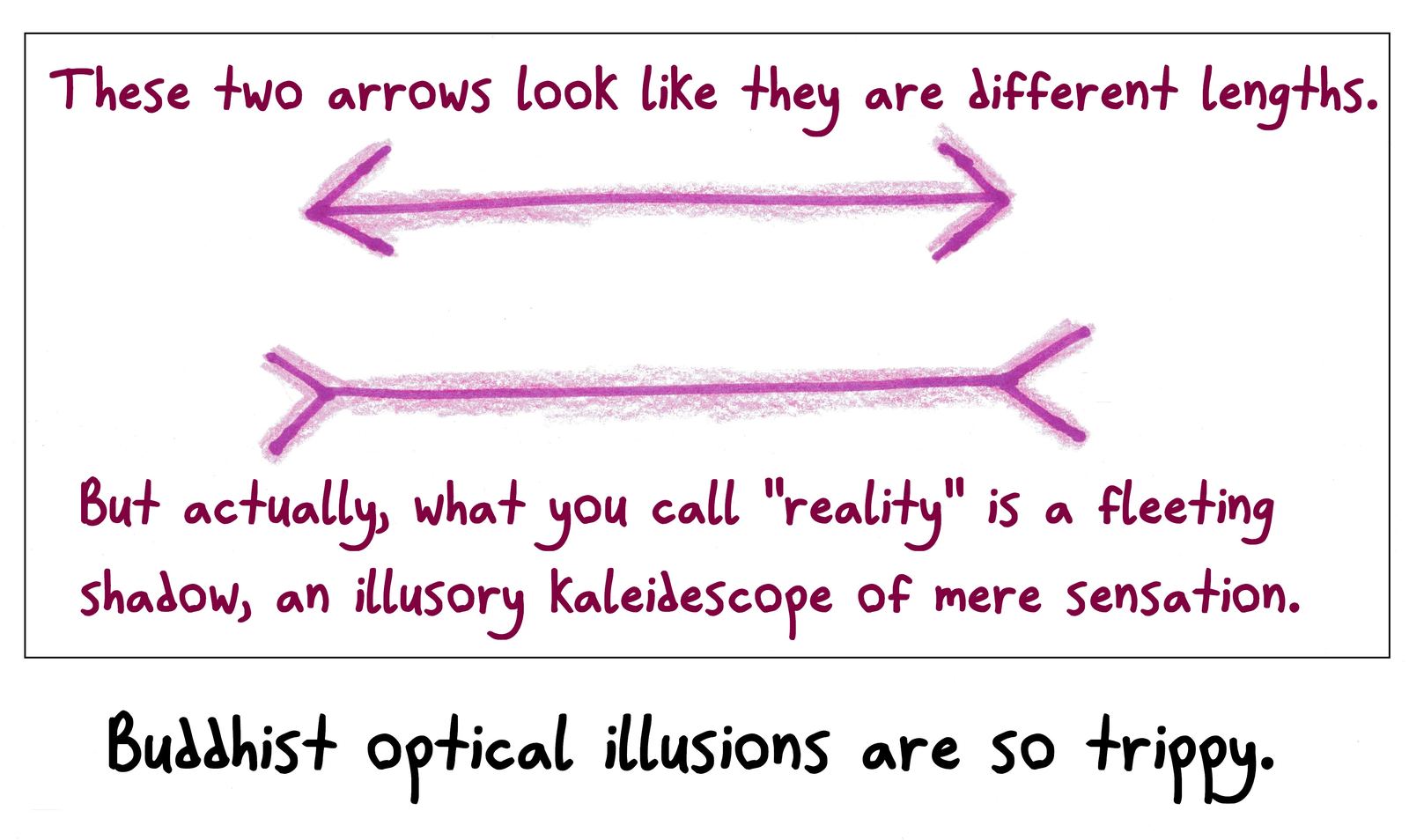 The classic Müller-Lyer arrows, but instead of 'they're the same length,' the reveal is that reality itself is an illusion.