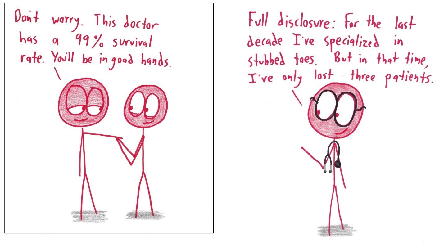 A doctor's 99% survival rate sounds great until he reveals he treats stubbed toes, and has still lost three patients.