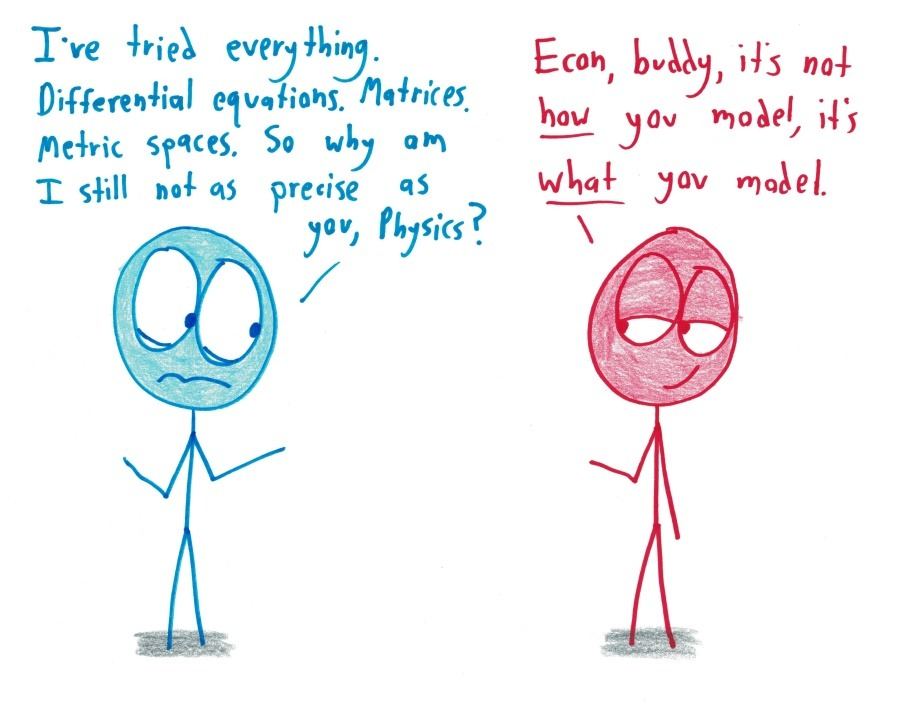 Economics asks Physics why, despite using all the same math, it's still not as precise. Physics explains: it's not how you model, it's what you model.