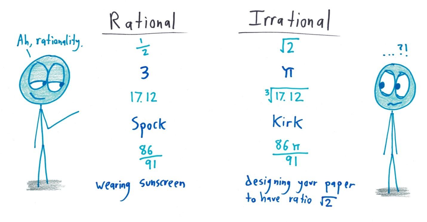 Sorting things into rational and irrational: ½, 3 and Spock are rational; √2, π and Kirk are irrational. So is designing your paper to have a ratio of √2.