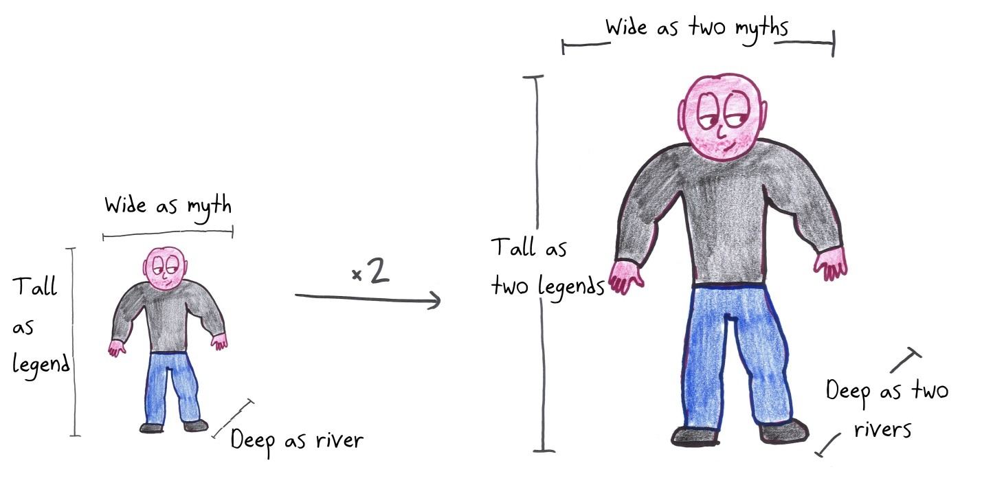 Scale a legendary hero by 2 and he's tall as two legends, wide as two myths, and deep as two rivers.