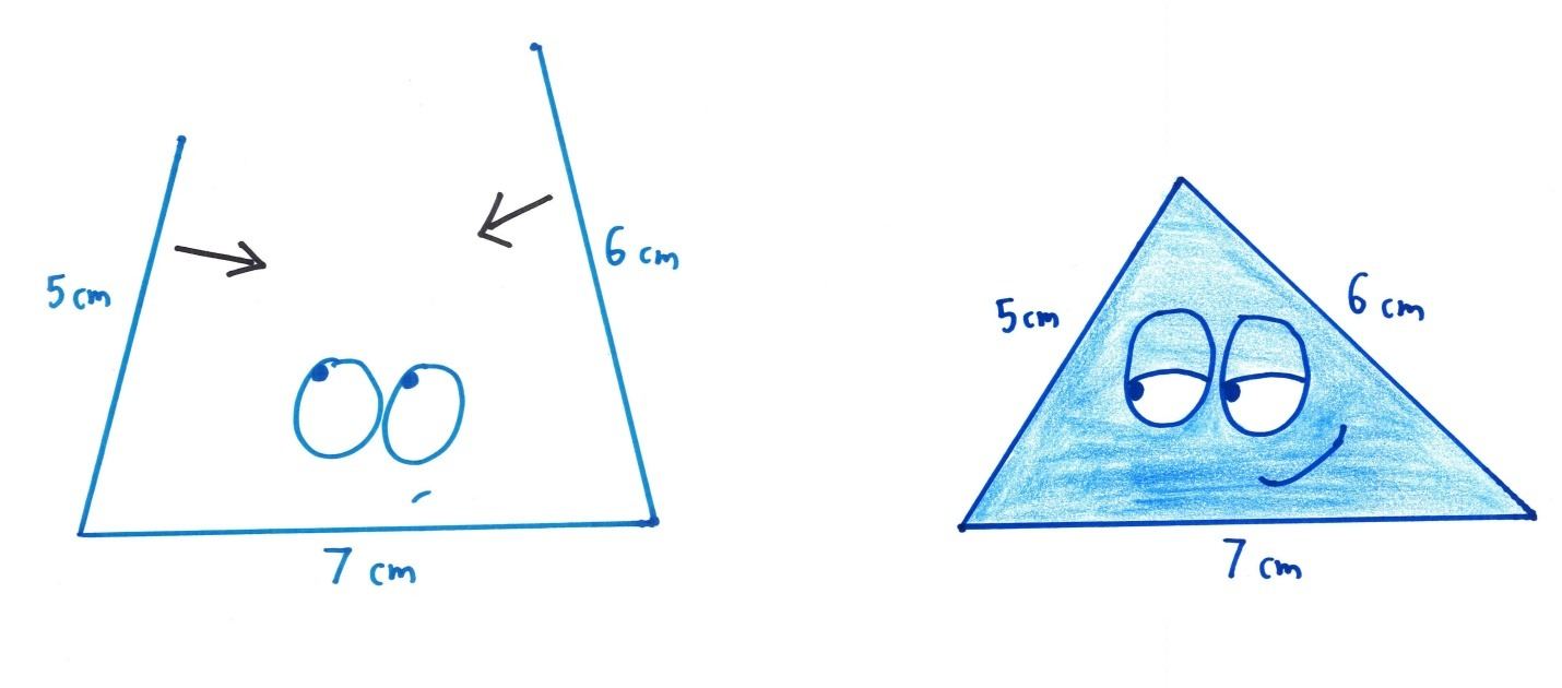 Give three side lengths (5, 6 and 7 cm) and there's only one way to close them into a triangle. Side-side-side is enough to pin a triangle down.
