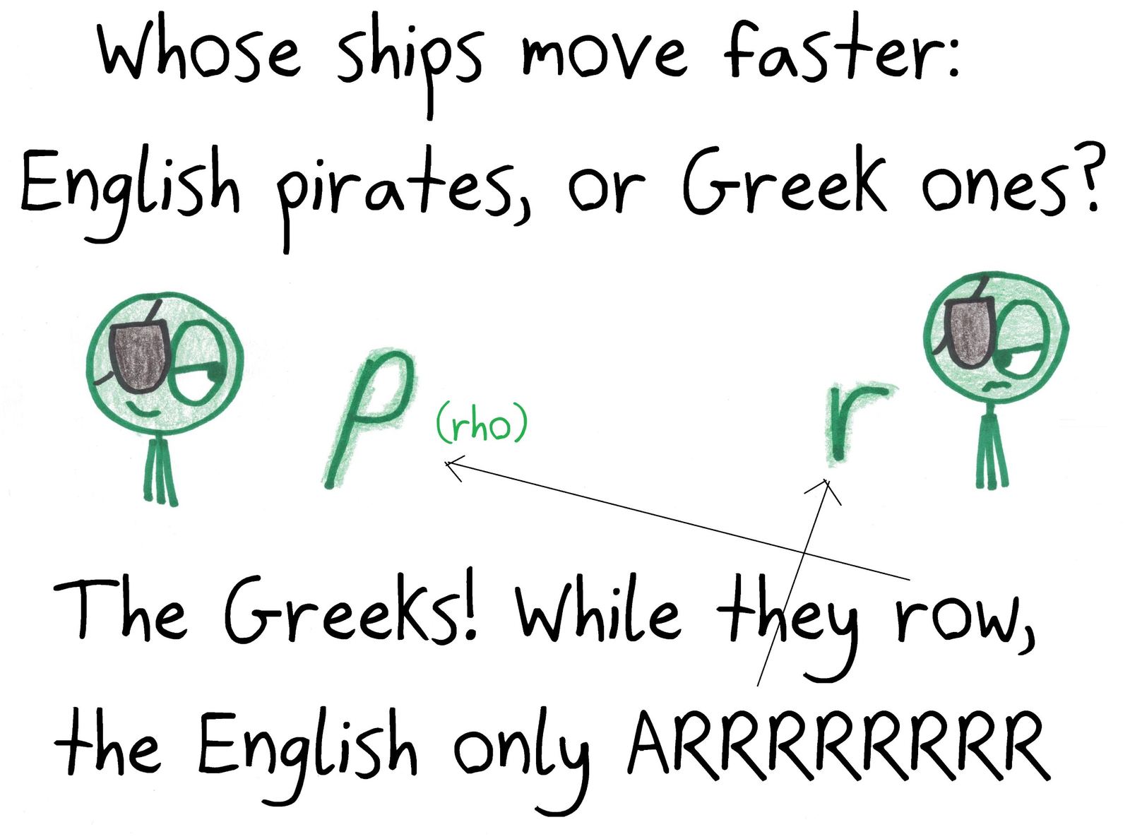 A pirate joke: Greek pirates say rho (row), so their ships move; English pirates only say R.