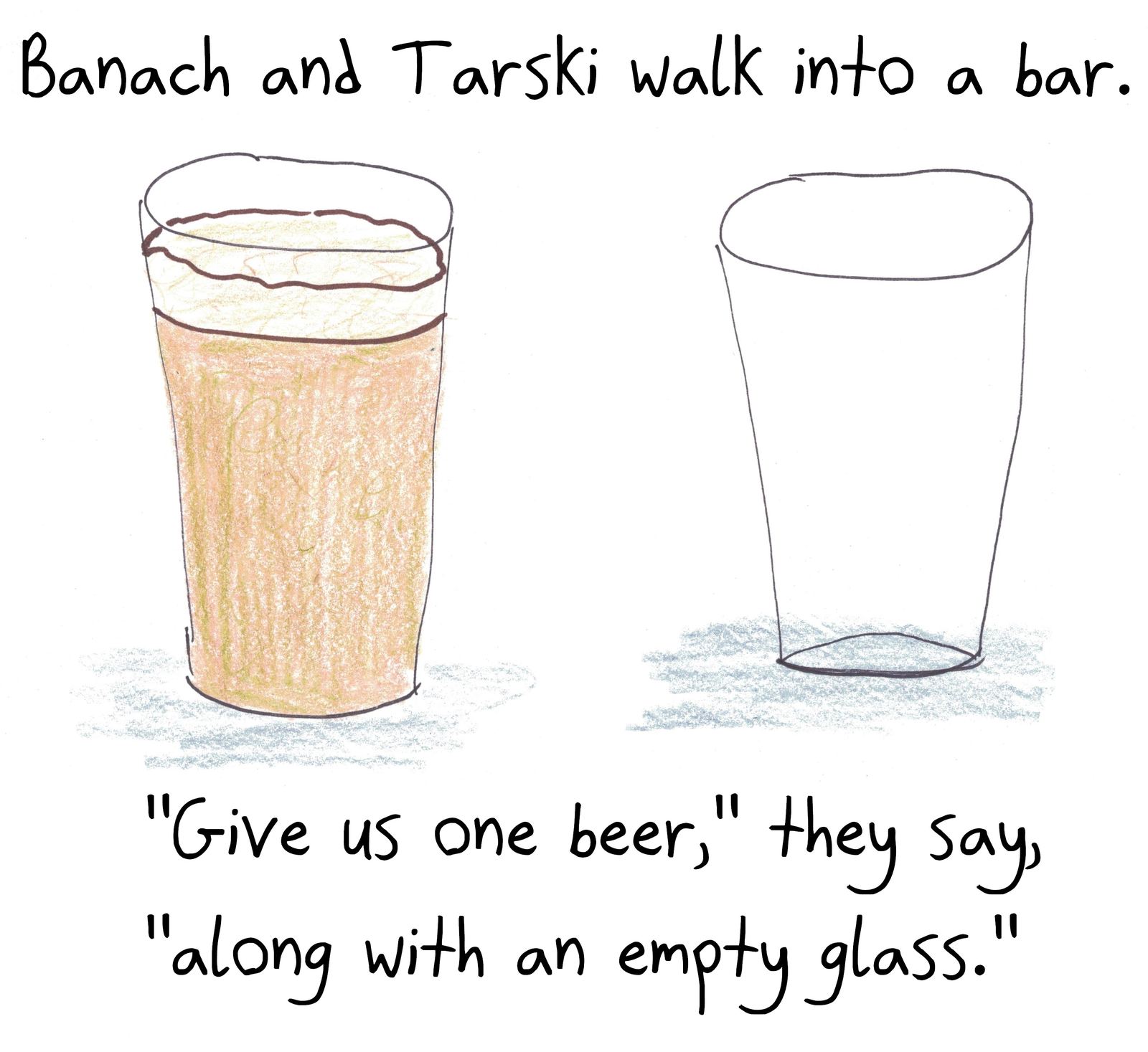 A full beer and an empty glass; the joke is that the Banach-Tarski paradox would let them split one beer into two.