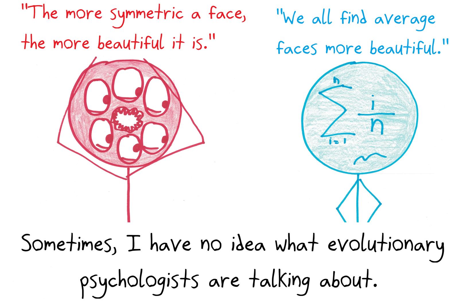 Two research findings taken too literally: a face with sixfold rotational symmetry, and a face made of the formula for the mean.