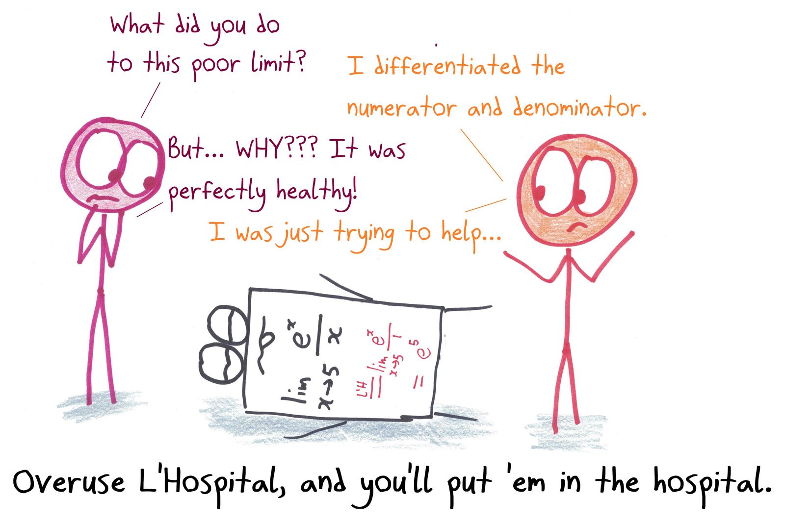 An injured limit lies on the ground after a student applied L'Hôpital's rule to a limit that wasn't indeterminate, getting the wrong answer.