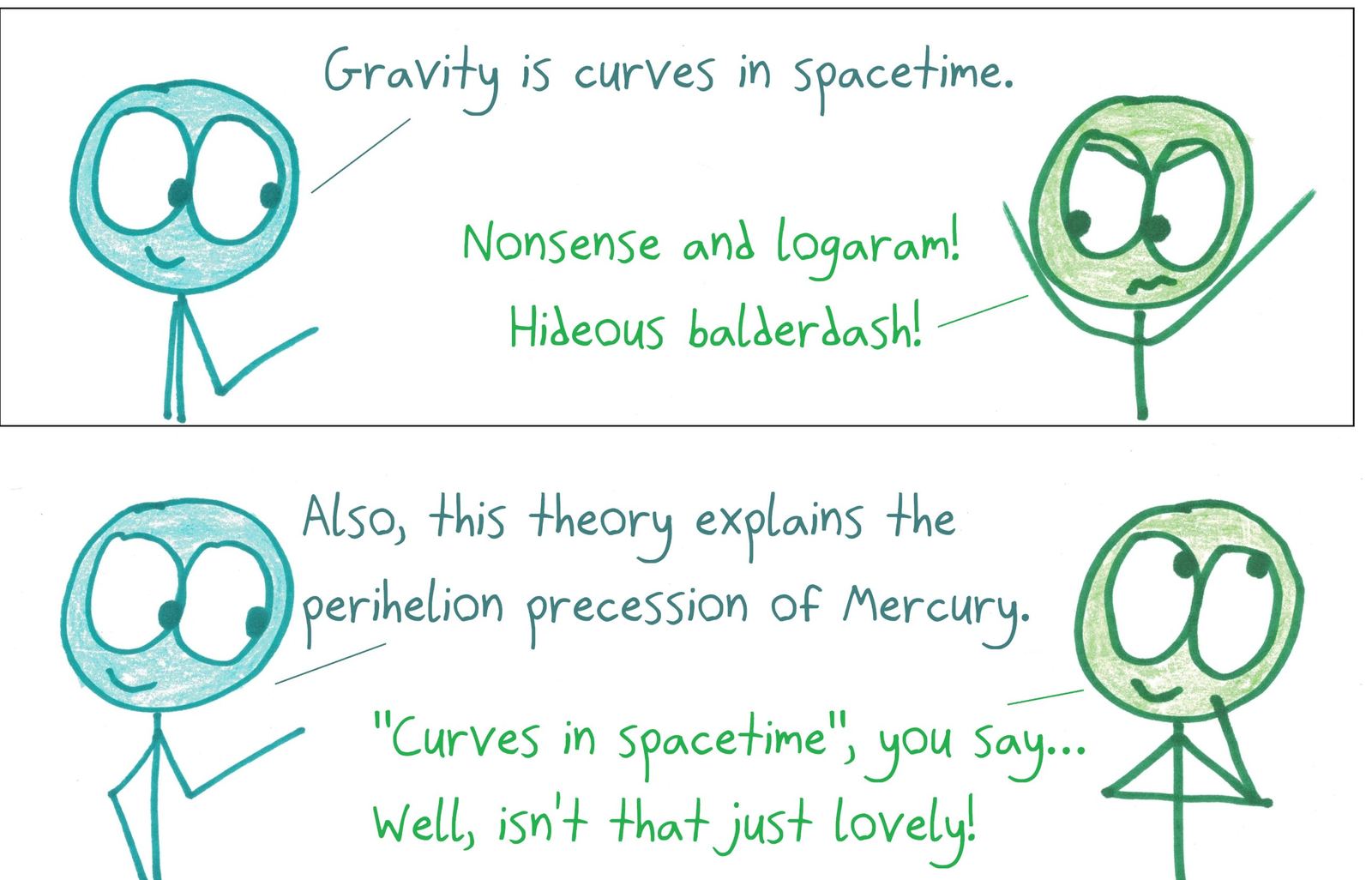 General relativity seems hideous until it explains Mercury's orbit. Then, suddenly, curved spacetime is lovely: beauty follows truth, not the other way around.