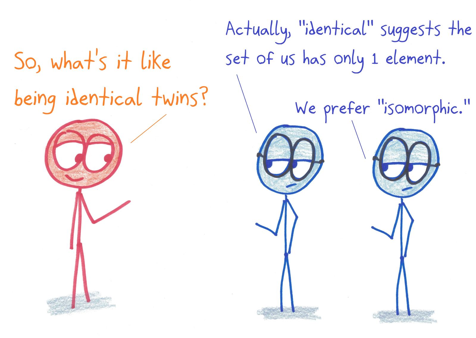 Mathematician twins object to 'identical,' preferring 'isomorphic.'