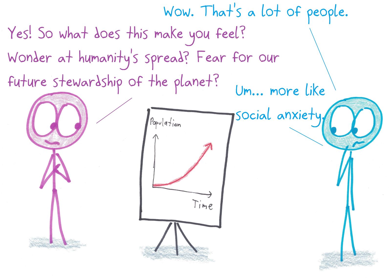 Shown an exponential population graph, someone feels not awe or dread but social anxiety.