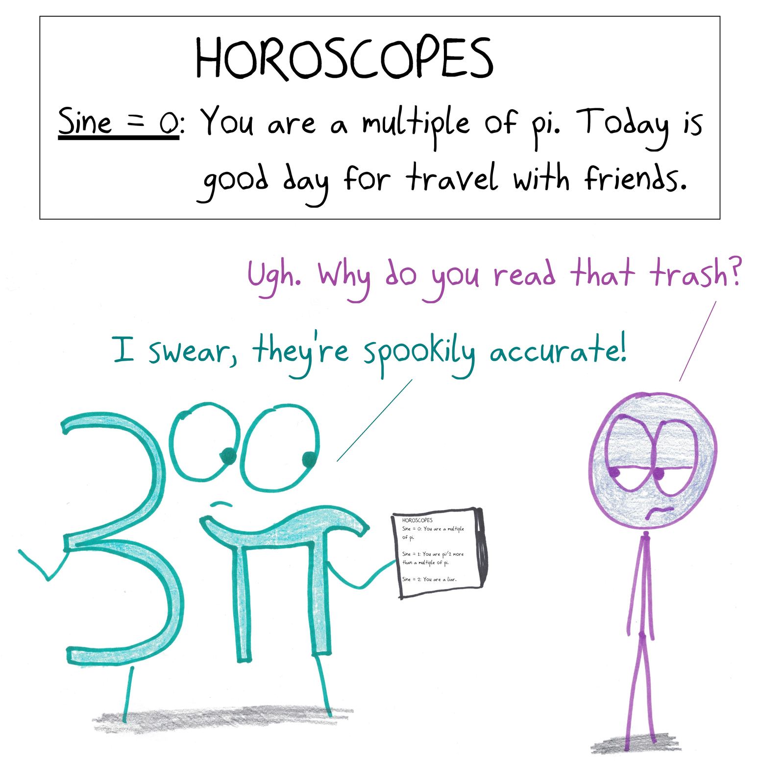 A '3π' character insists its trig-function horoscope is spookily accurate; the joke is that the horoscope just restates when sine equals each value.