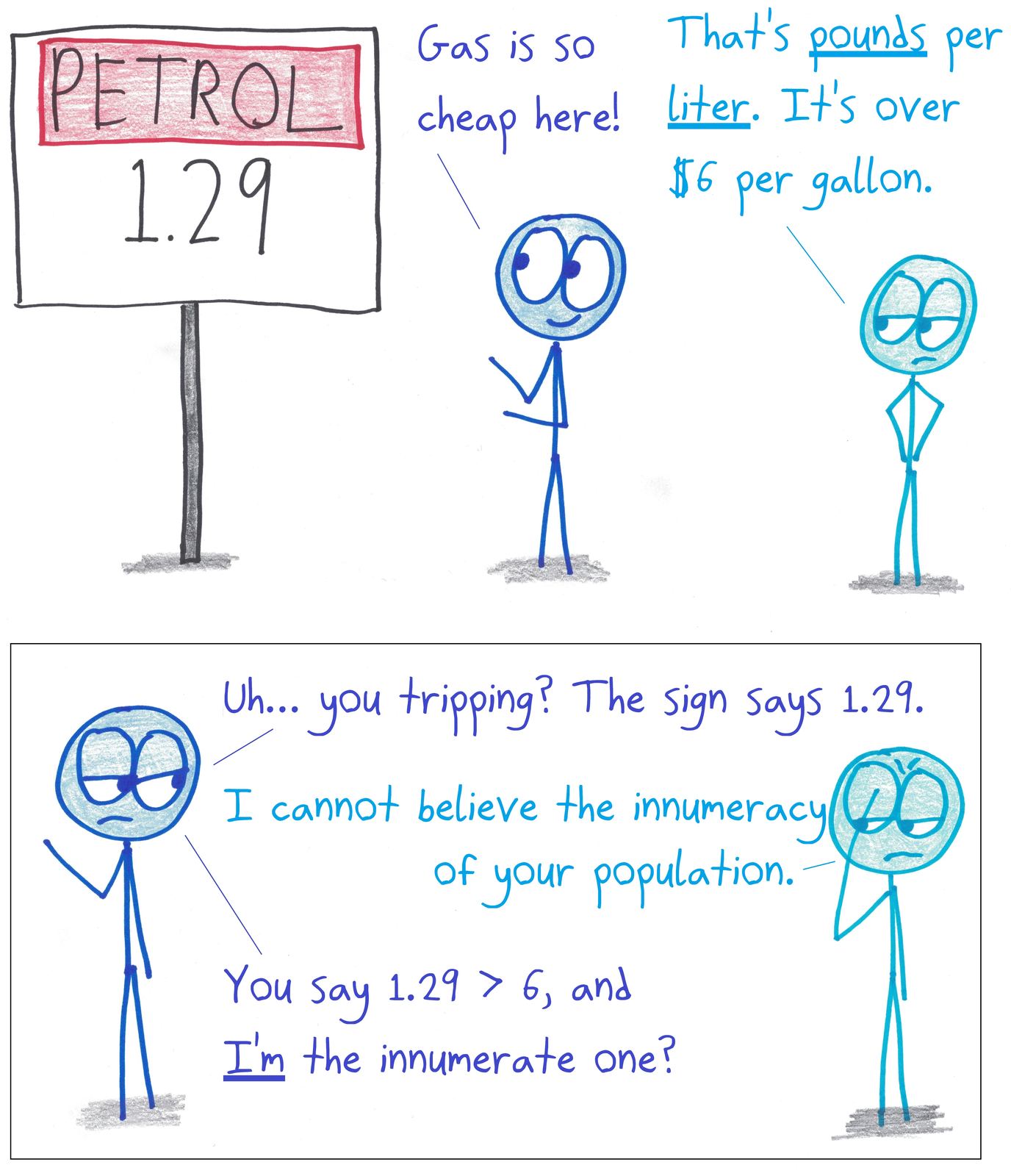 An American tourist misreads a British petrol price, ignoring the currency and volume units.