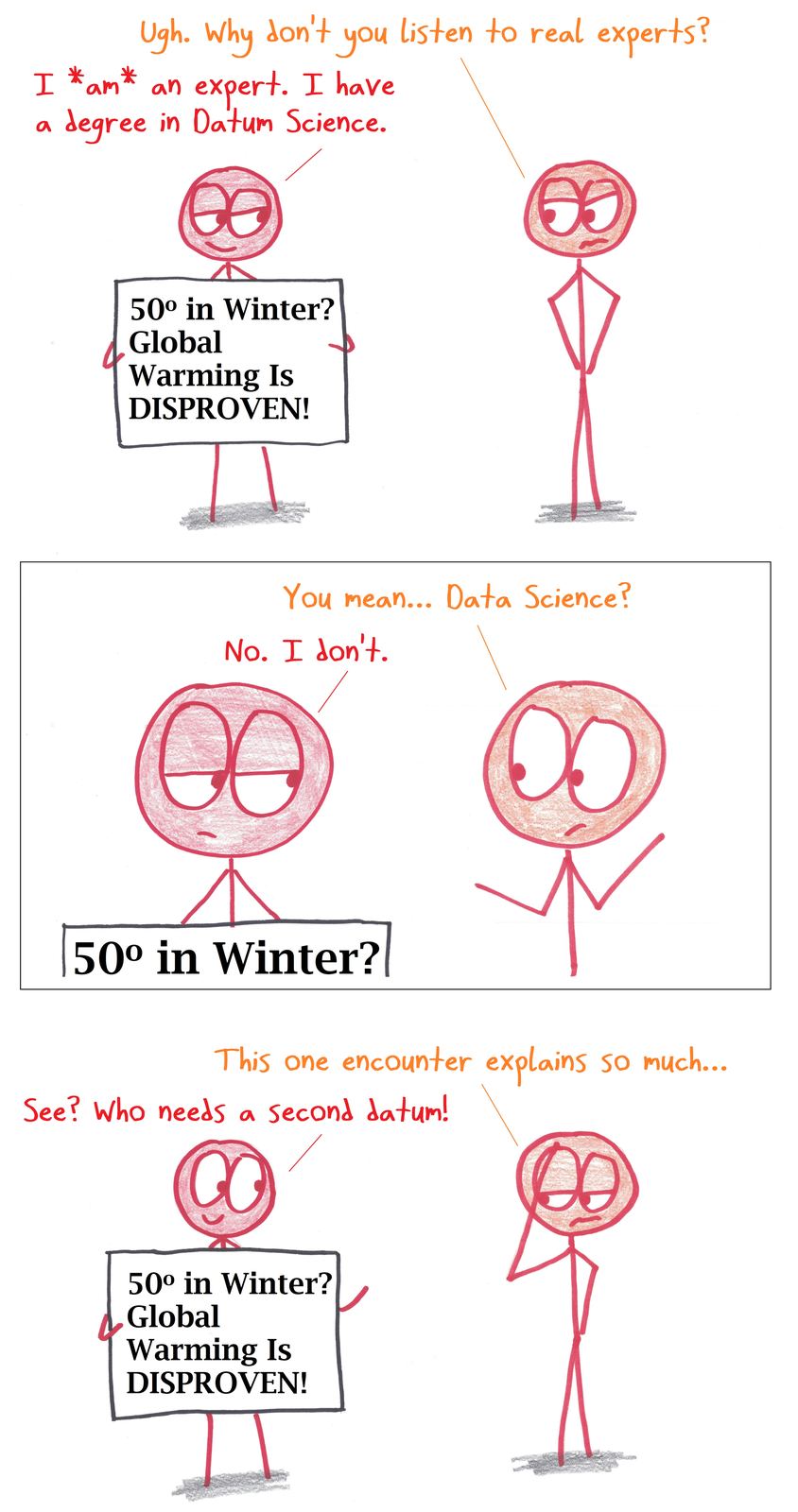 A 'datum scientist' disproves global warming with a single warm winter day.