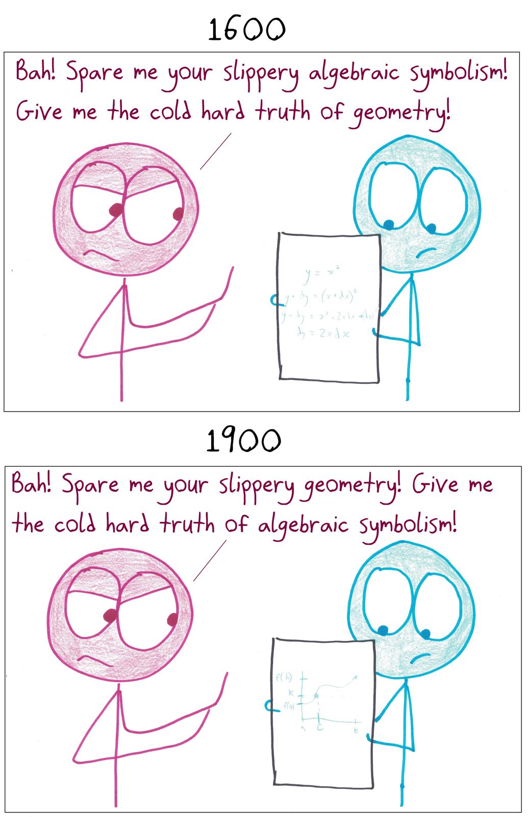 The same skeptic in 1600 and in 1900 dismisses whichever approach is out of fashion, showing how standards of rigor flipped between geometry and algebra.