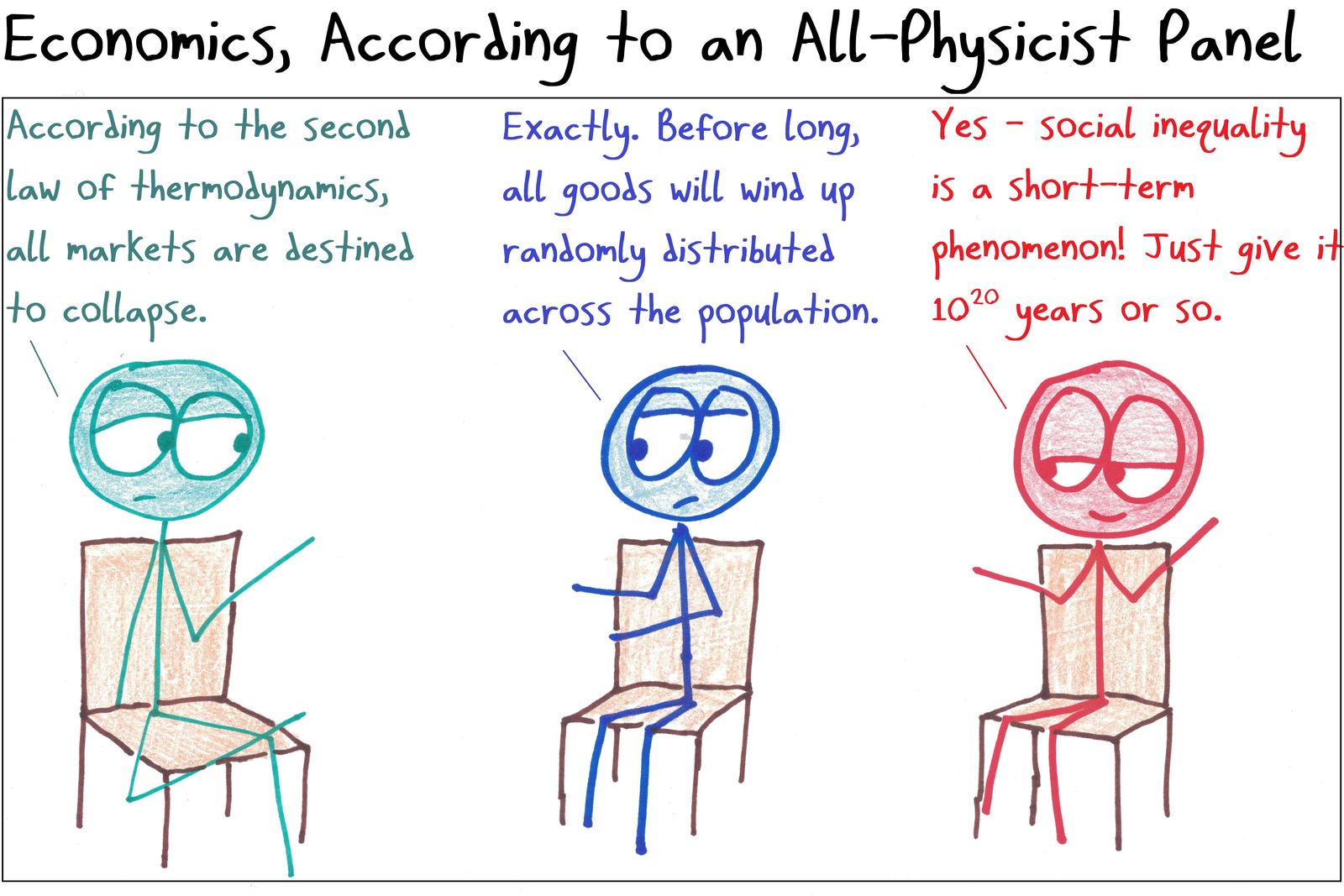A panel of physicists applies thermodynamics to economics, cheerfully concluding that inequality will vanish in 10^20 years.