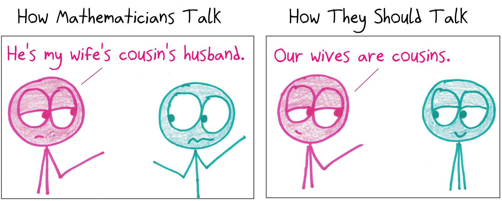 Two ways of describing the same relationship: the step-by-step chain versus the simpler, symmetric statement.
