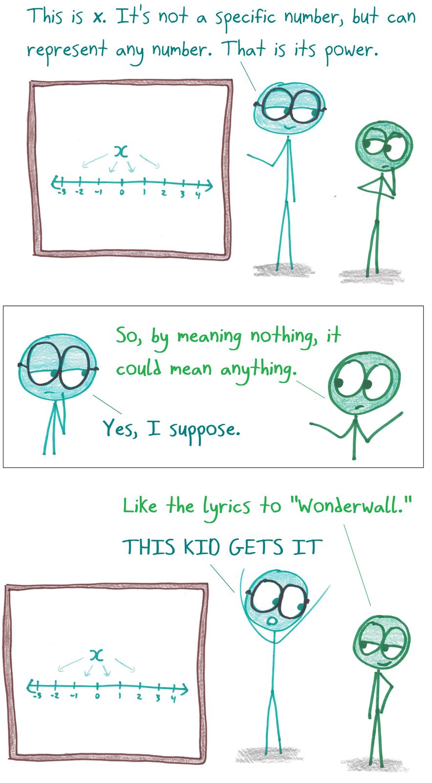 A teacher explains variables; a student compares x to the lyrics of 'Wonderwall,' and the teacher is delighted.
