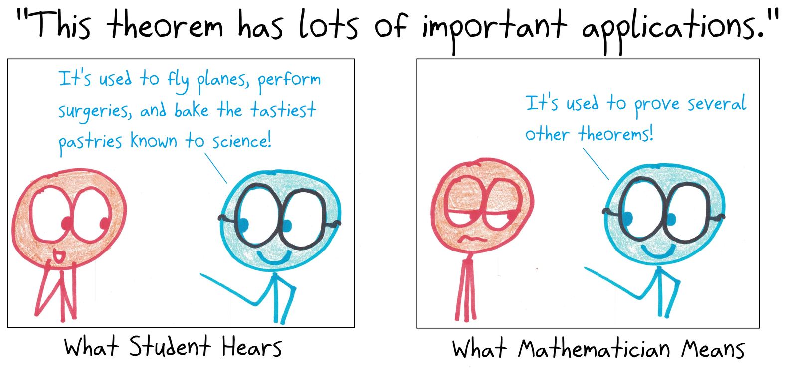 A mathematician's 'important applications' turn out to be other theorems, not the real-world uses a student imagines.