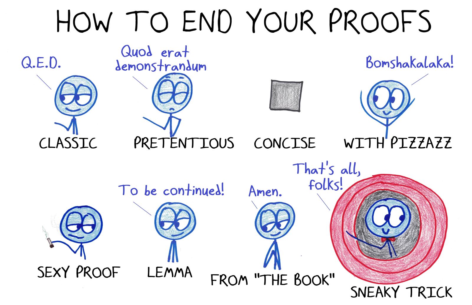 Eight ways to sign off a proof, from Q.E.D. and the tombstone square to a Looney Tunes 'That's all, folks!'