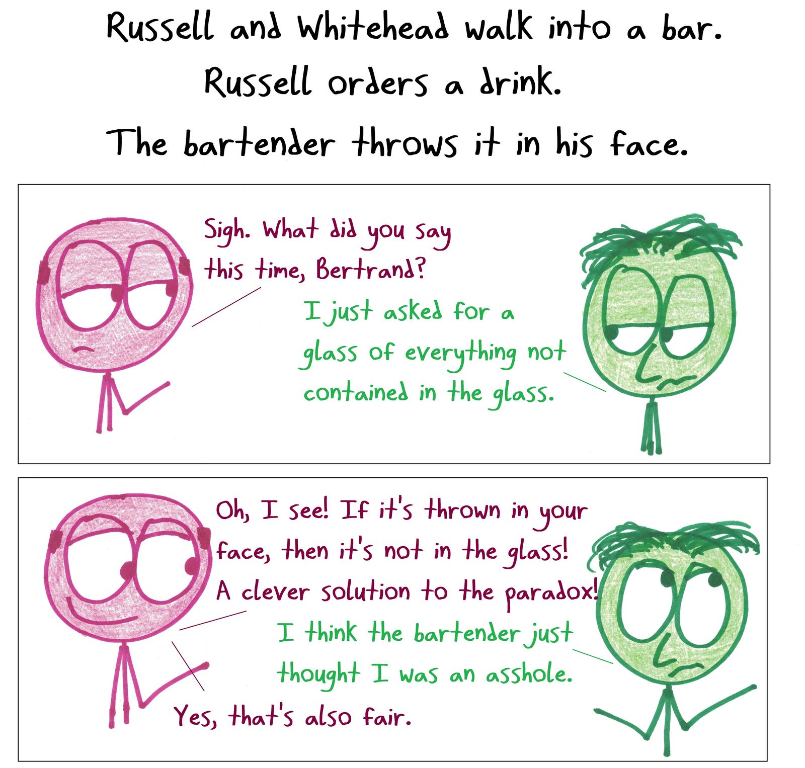 Bertrand Russell orders 'a glass of everything not contained in the glass,' a riff on Russell's paradox, and gets the drink thrown in his face.