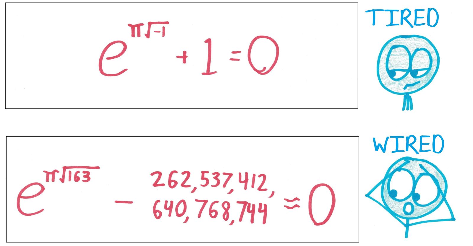 A 'tired vs. wired' meme: Euler's identity is out; the near-integer e^(π√163) is in.