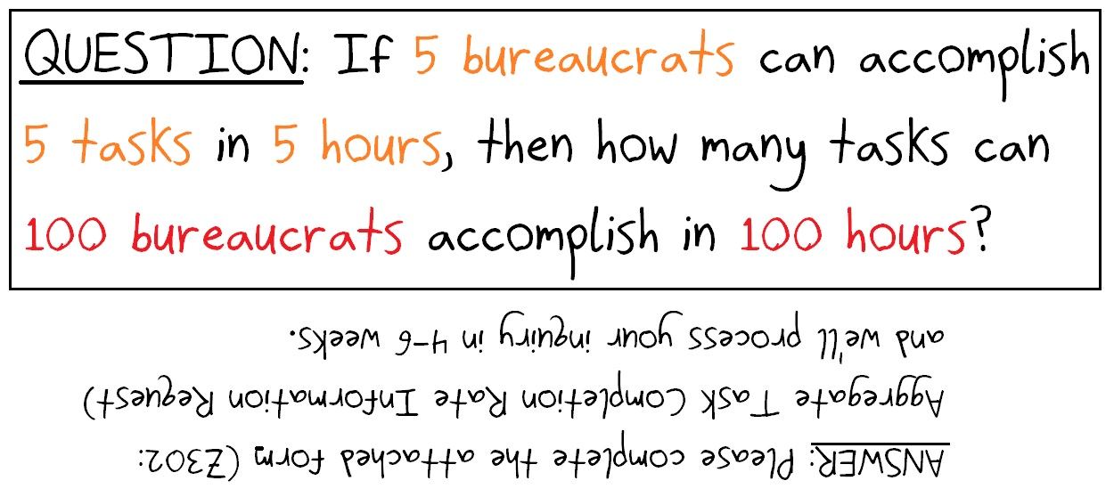 A classic rate puzzle about bureaucrats, whose upside-down 'answer' is a form to fill out.