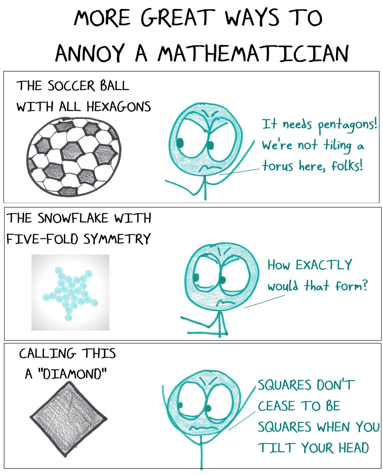 Three common geometric errors that irk a mathematician: an all-hexagon soccer ball, a five-fold snowflake and a tilted square called a 'diamond.'