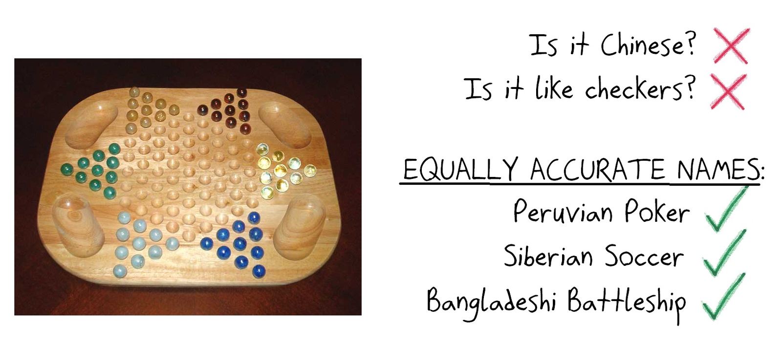Chinese checkers is neither Chinese nor checkers, so it might as well be called Peruvian Poker.