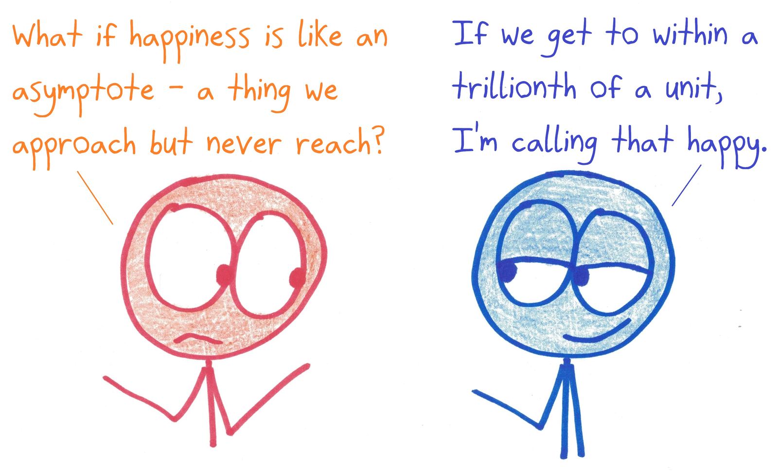 One friend frets that happiness is an asymptote; the other is content to get within a trillionth.