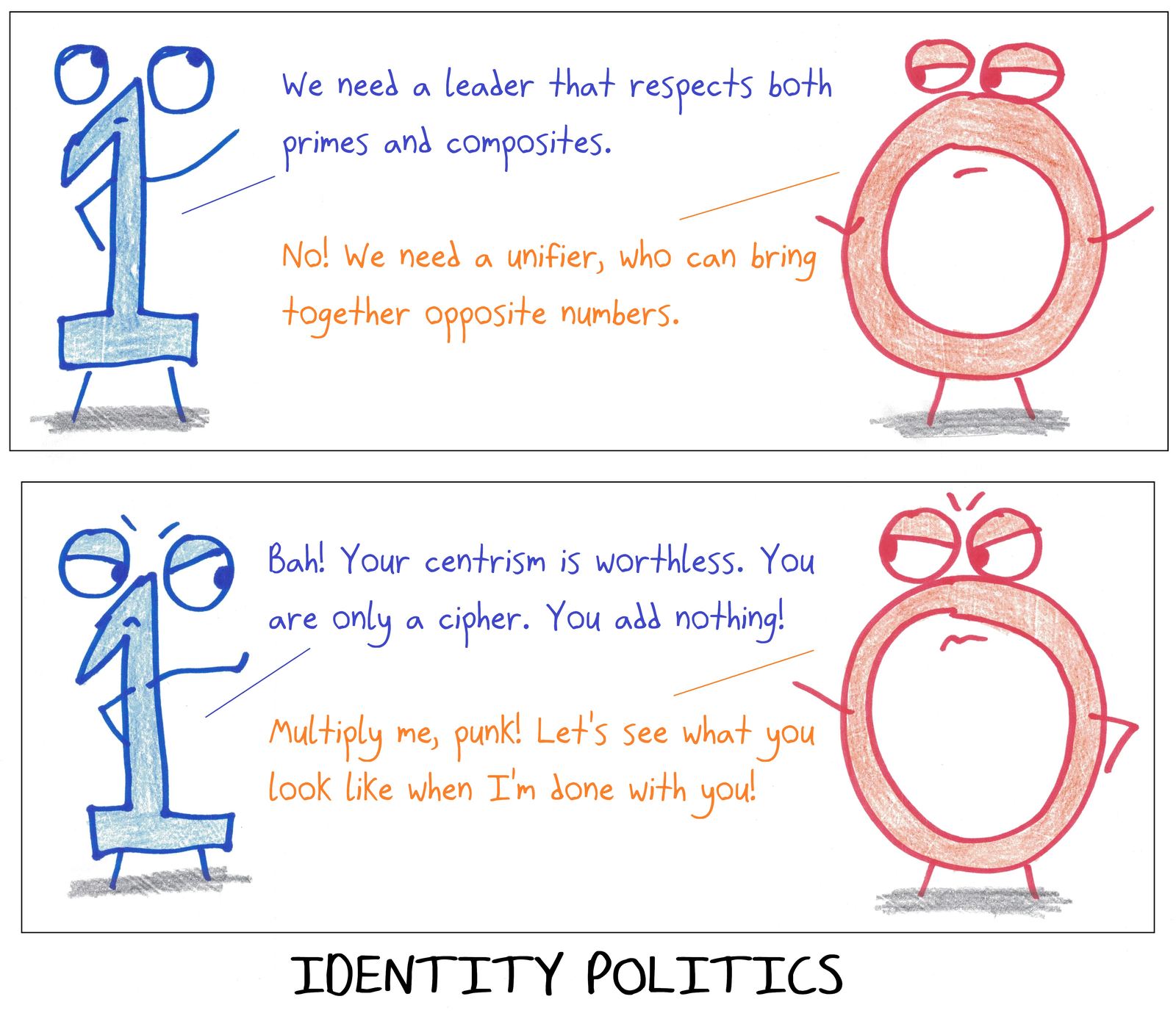 1 and 0, the multiplicative and additive identities, argue politics and trade identity-property insults.