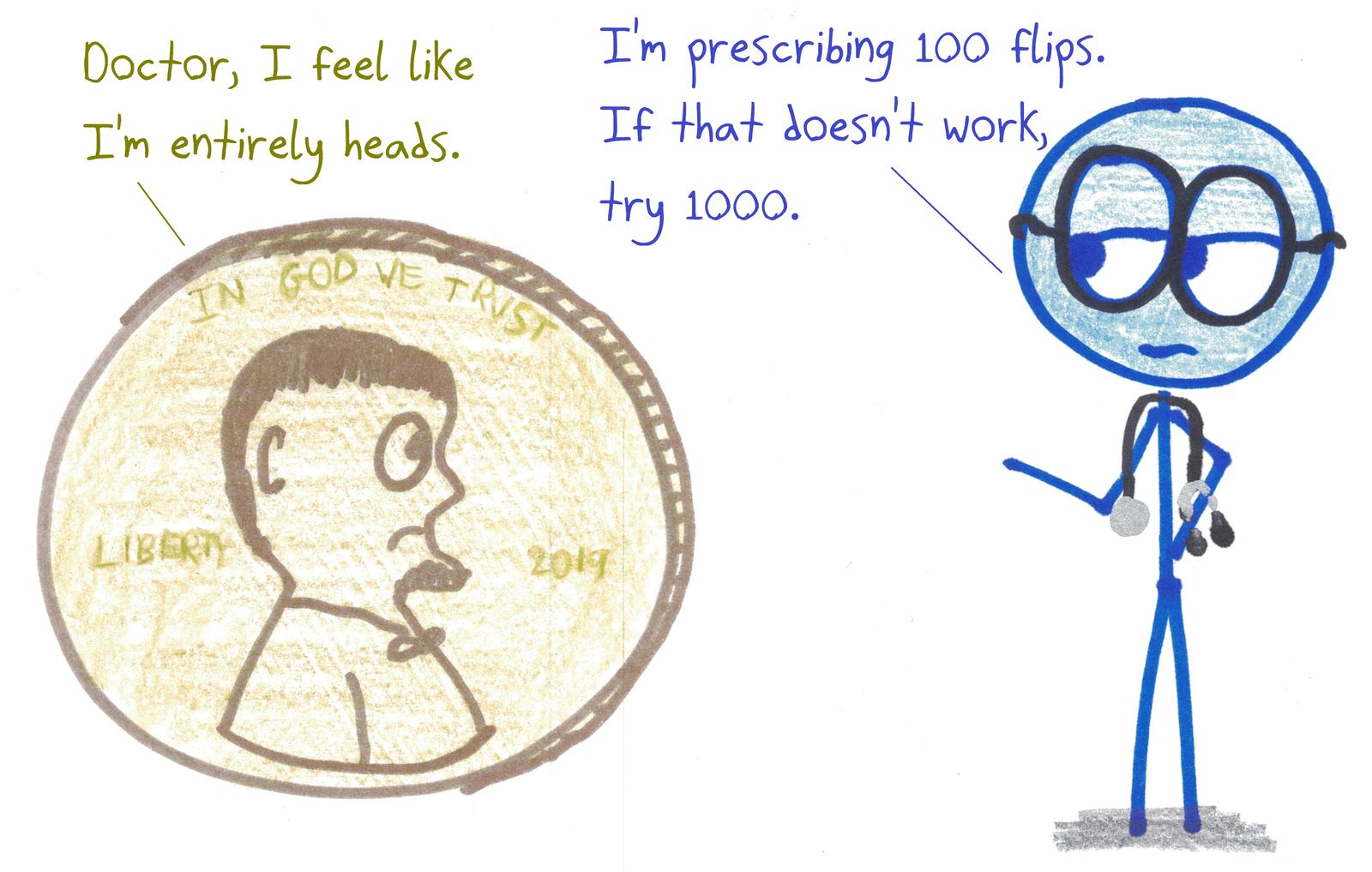 A doctor prescribes more coin flips to a penny who feels 'entirely heads': the law of large numbers as medicine.