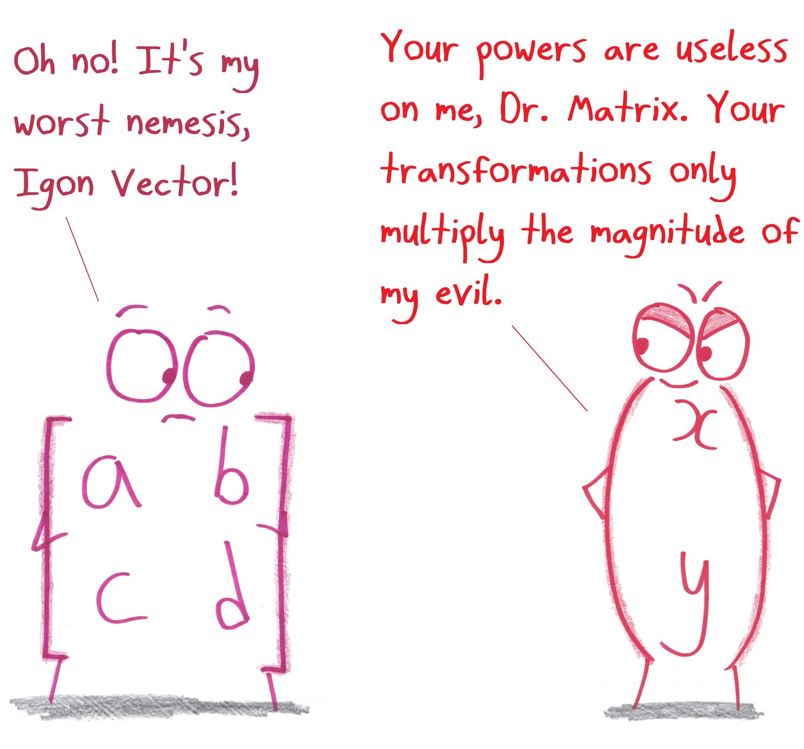 A supervillain 'Igon Vector' (eigenvector) is immune to Dr. Matrix, who can only scale him.
