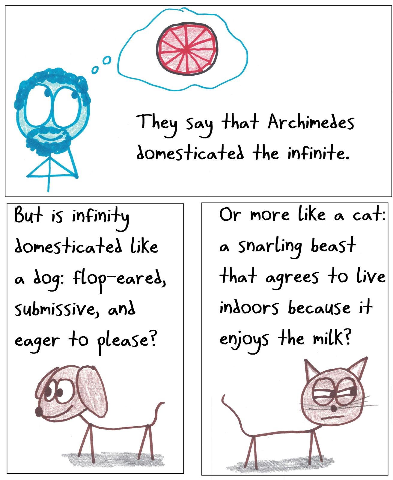 Archimedes' taming of infinity is compared to domesticating a dog or a cat.