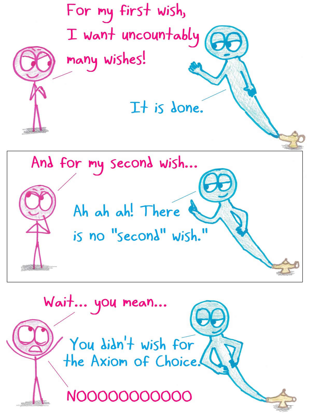 A genie grants uncountably many wishes, but without the Axiom of Choice the wisher can't pick a 'second' one.