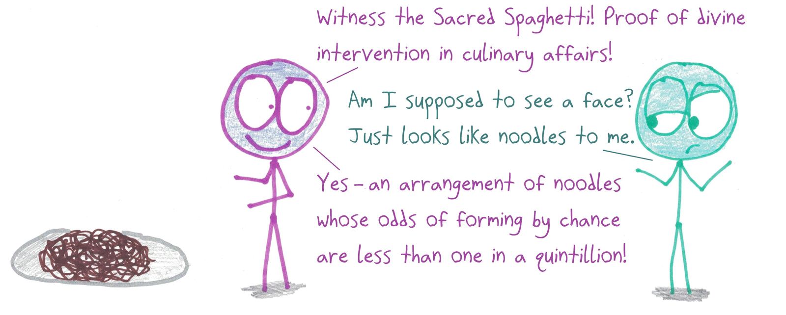A believer claims a plate of spaghetti is miraculous because its exact arrangement was improbable, though any arrangement would be.