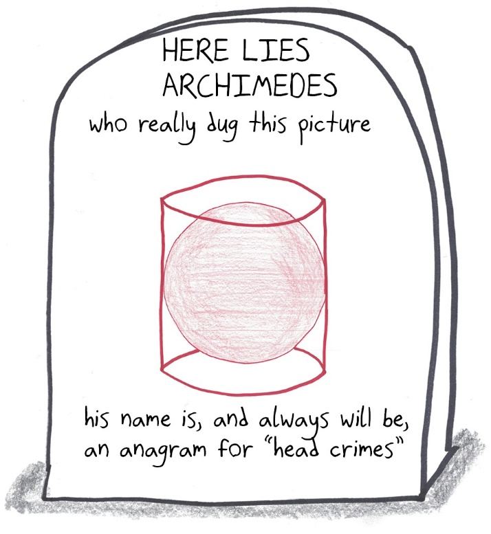 Archimedes' tombstone shows his favorite result, a sphere inside a cylinder, and notes that his name is an anagram of "head crimes."