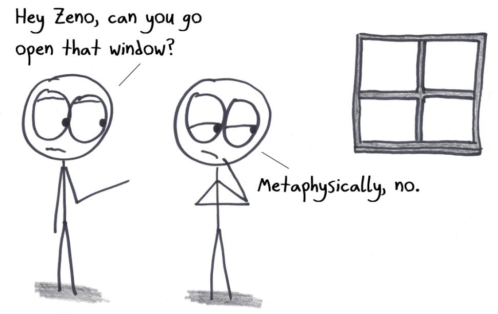 Asked to open a window, Zeno declines on metaphysical grounds: he'd first have to cover half the distance, then half the rest, forever.