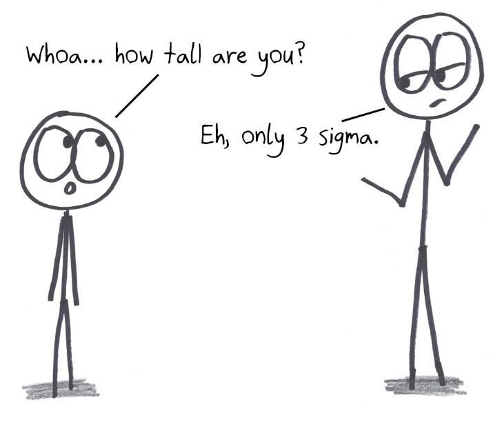 A very tall person shrugs off their height: only three standard deviations above the mean.