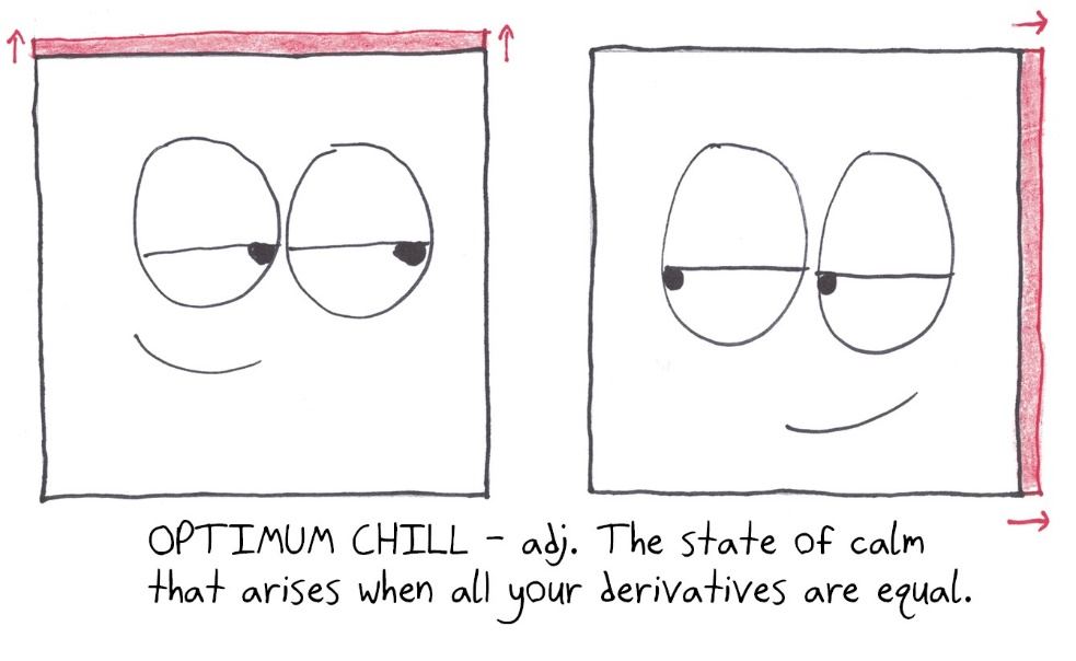 Optimum chill: the calm of having all your derivatives equal to each other, as with the function eˣ.