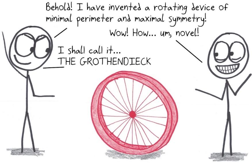 A mathematician proudly reinvents the wheel and names it after himself.