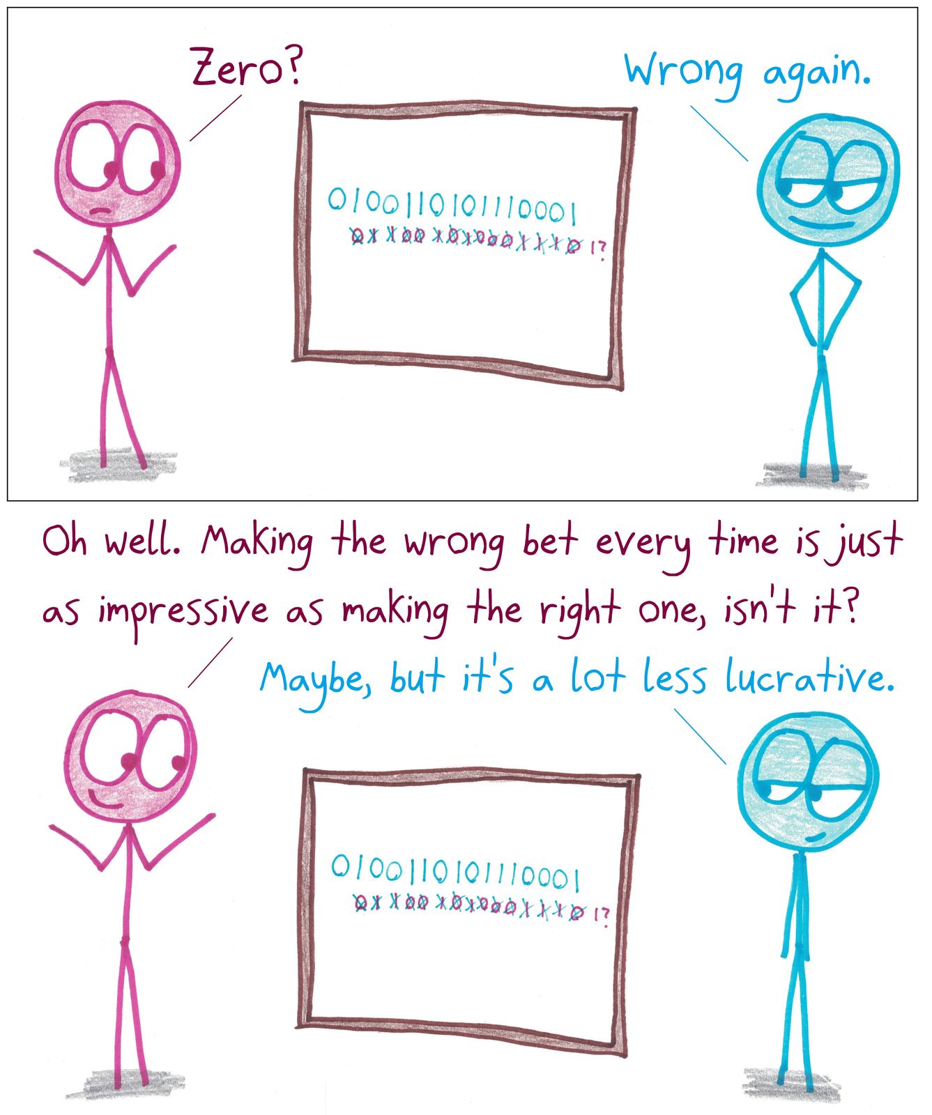 Someone guessing each bit of a binary sequence gets every one wrong and argues that's as impressive as getting them all right.