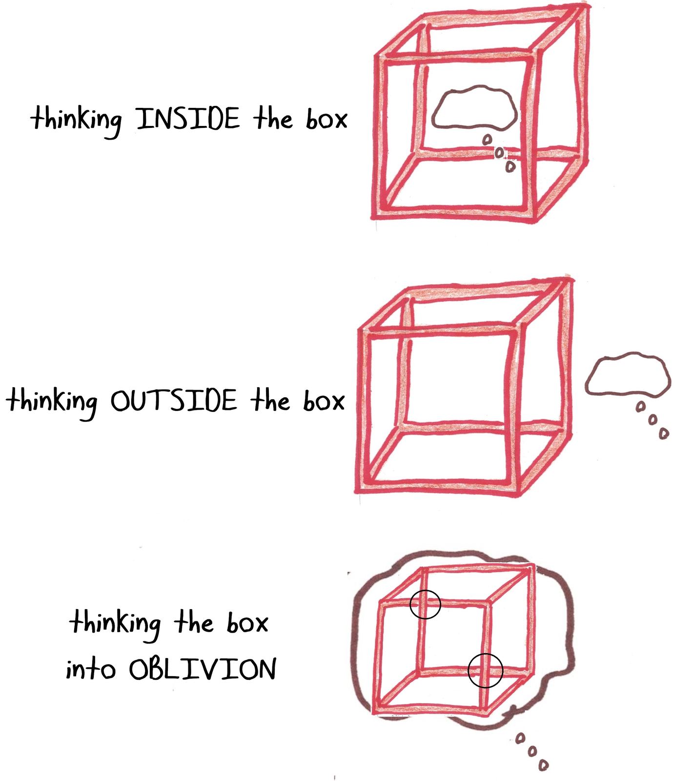 Three stages: thinking inside the box, outside the box, and thinking the box itself into an impossible shape.