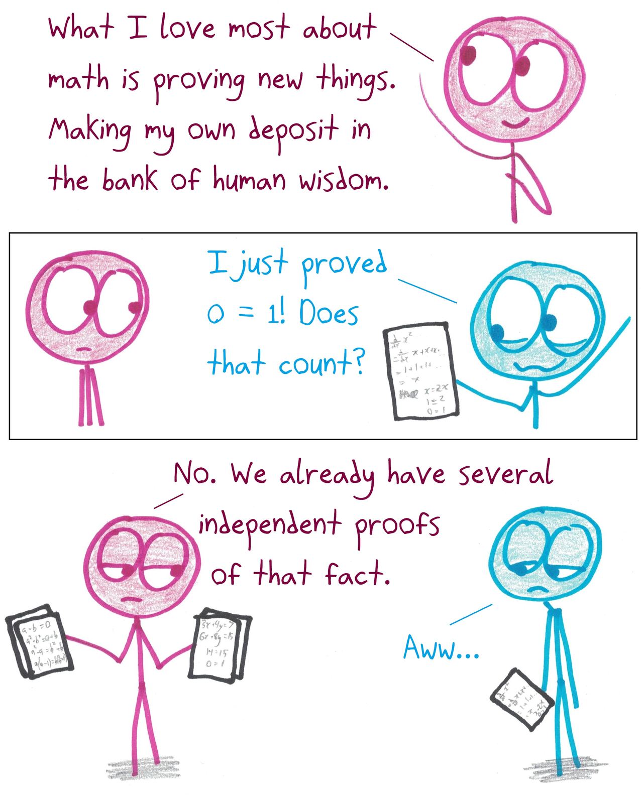 A student's 'proof' that 0 = 1 is dismissed: the field already has several such 'proofs.'