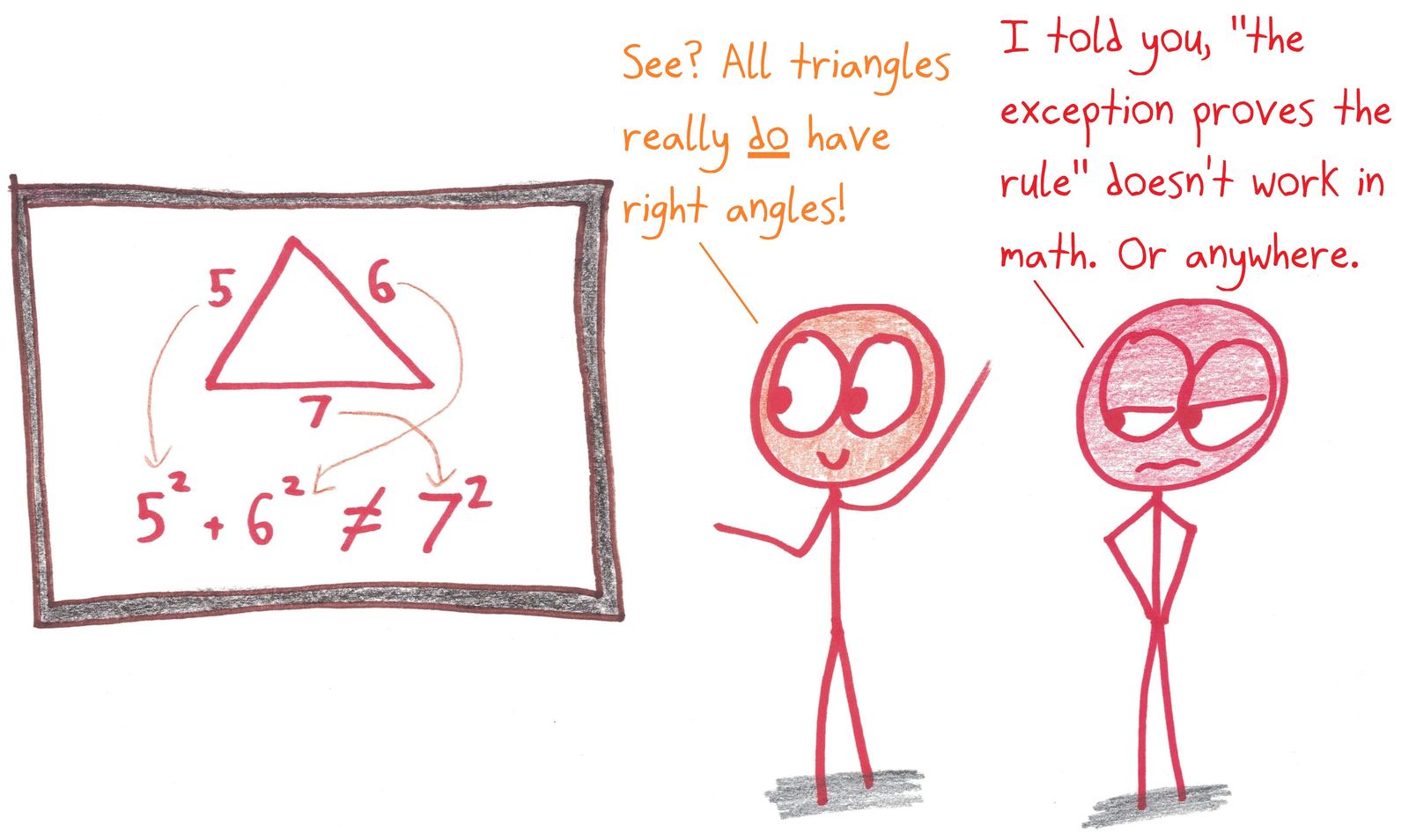 A student uses a non-right triangle as 'the exception that proves the rule' that all triangles are right.