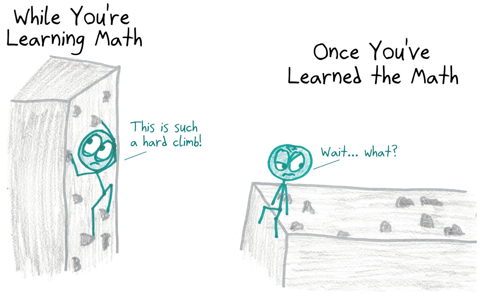 A climb that feels sheer while you're learning math looks like a small step once you've learned it.