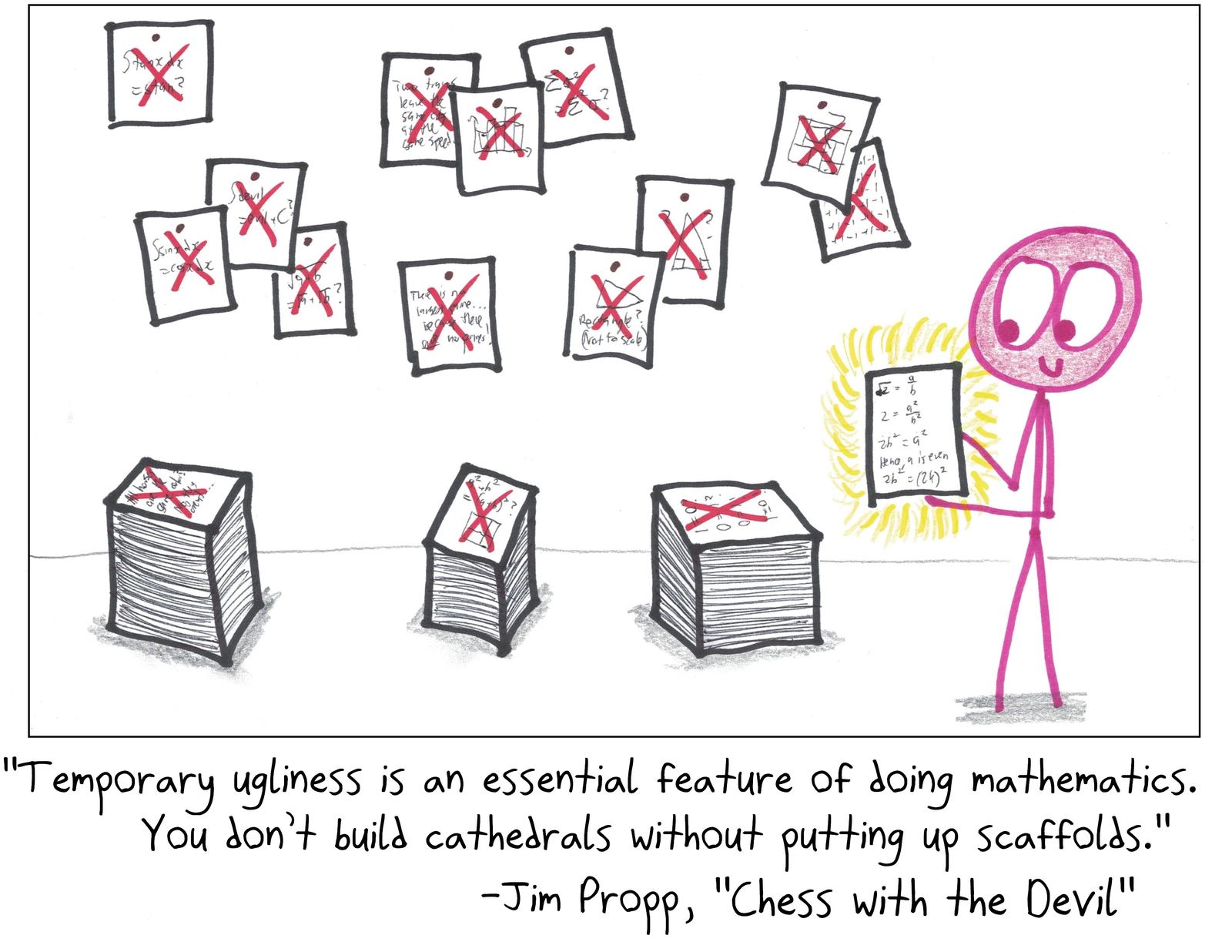 One shining proof stands amid stacks of crossed-out drafts, illustrating Propp's line about scaffolding.