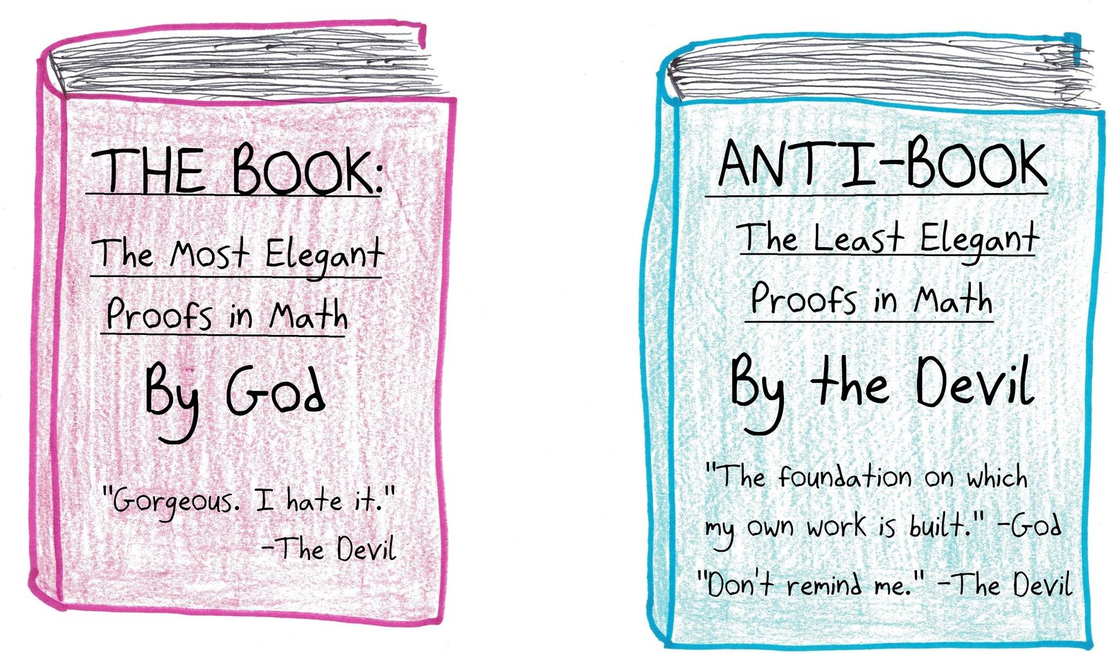 Two book covers: God's Book of the most elegant proofs and the Devil's Anti-Book of the least elegant, which God admits underpins it all.