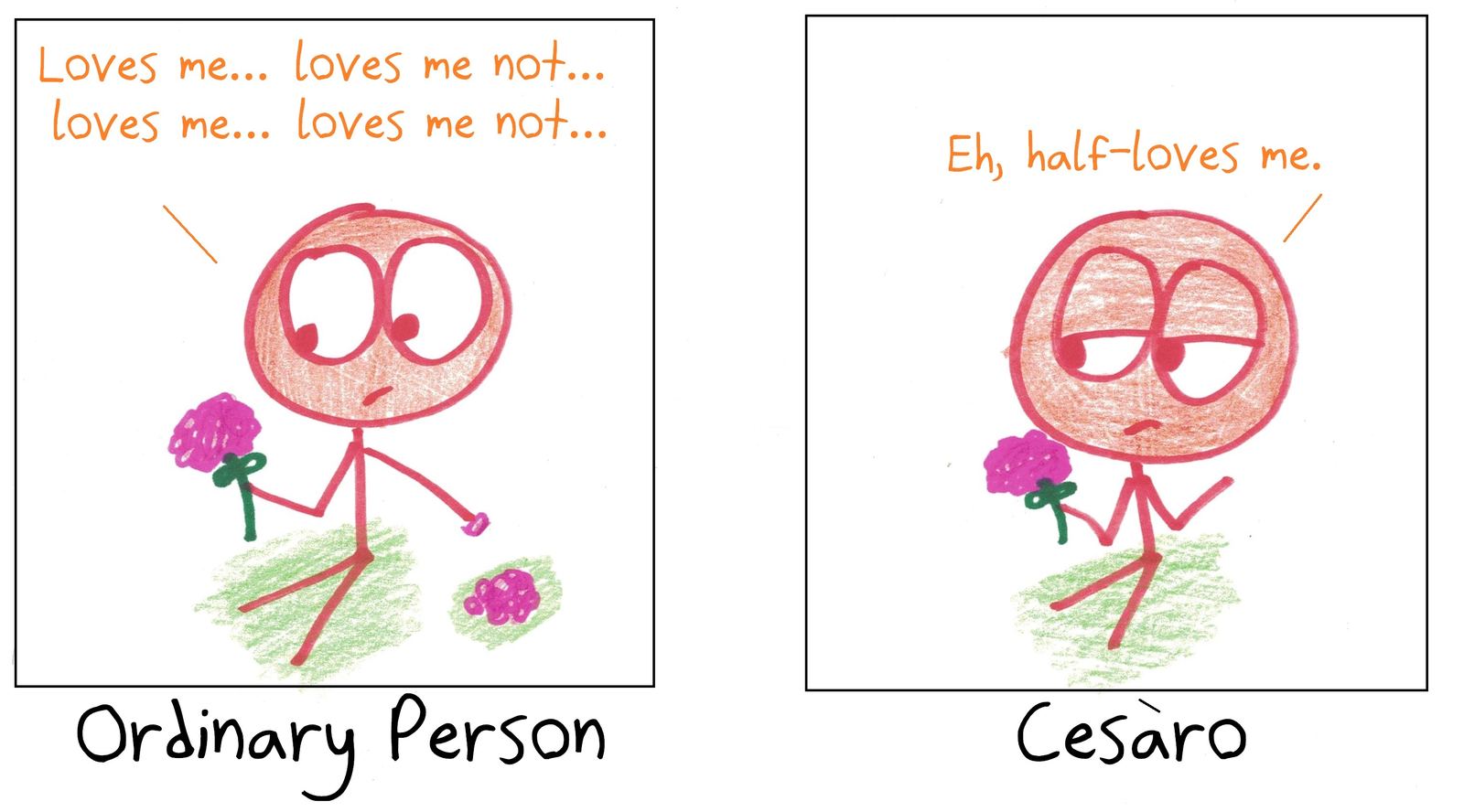 Plucking petals, an ordinary person alternates 'loves me / loves me not,' while Cesàro averages the series to 'half-loves me.'