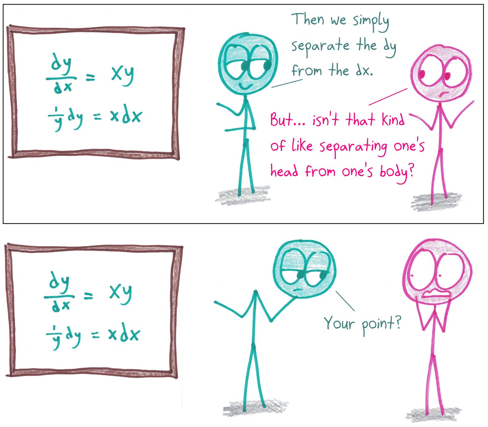 A student objects that separating dy from dx is like decapitation; the teacher doesn't see the problem.