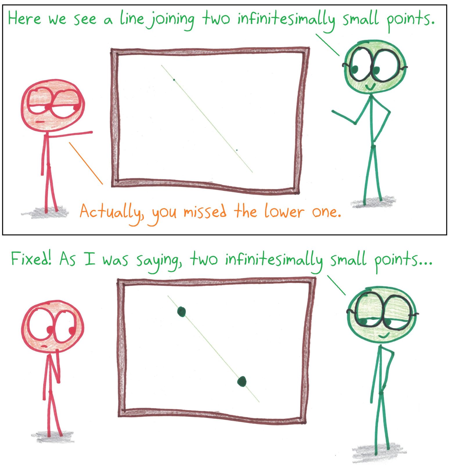 A student catches the teacher's line missing an invisible 'infinitesimally small' point, so the teacher draws big fat dots instead.